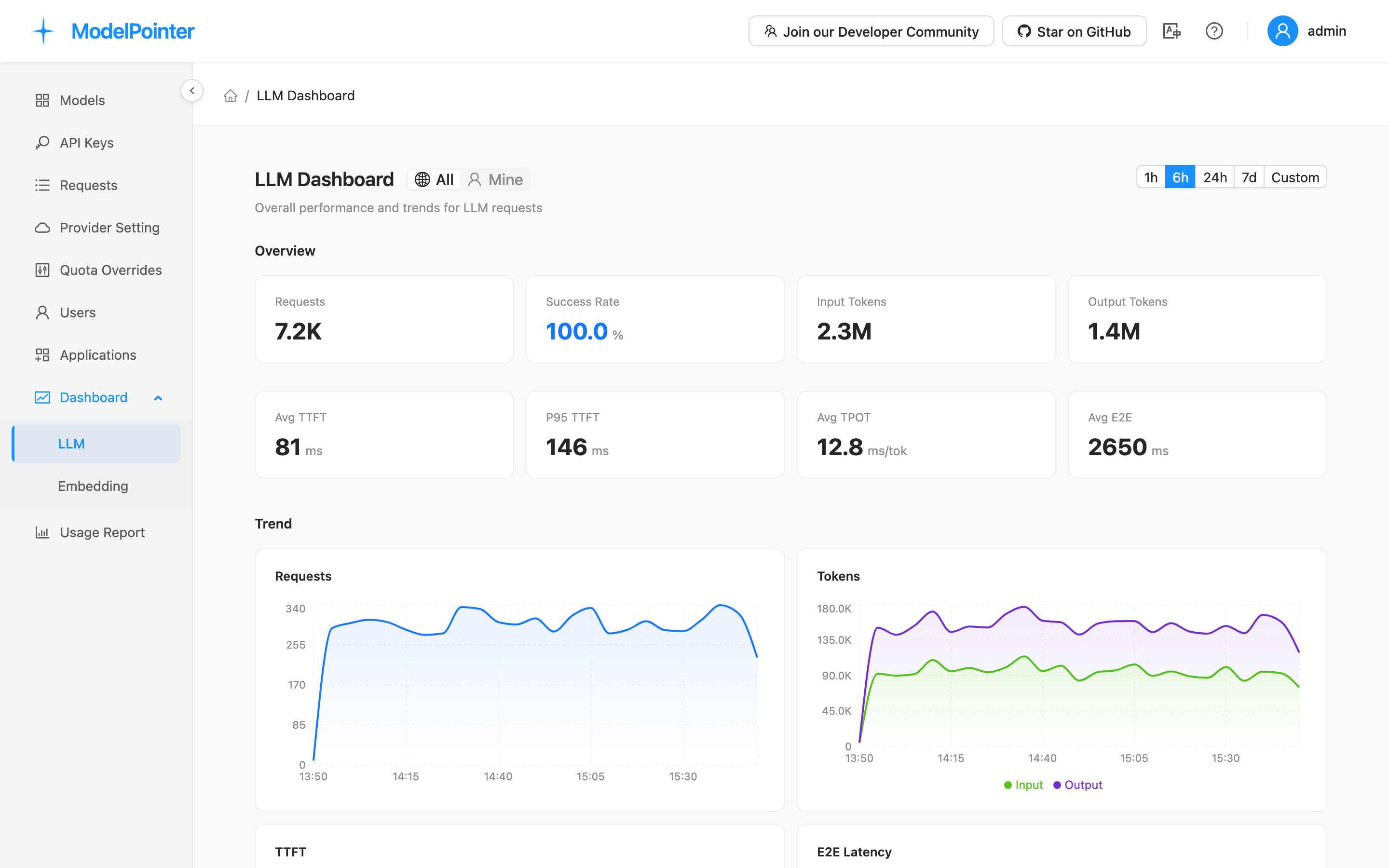 Dashboard — ModelPointer console